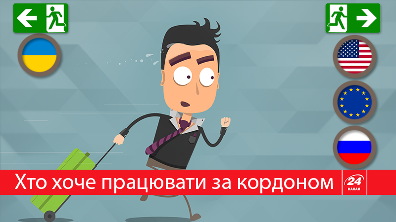 Портрет українця, який хоче працювати за кордоном (Інфографіка) Портрет українця, який хоче працювати за кордоном (Інфографіка)