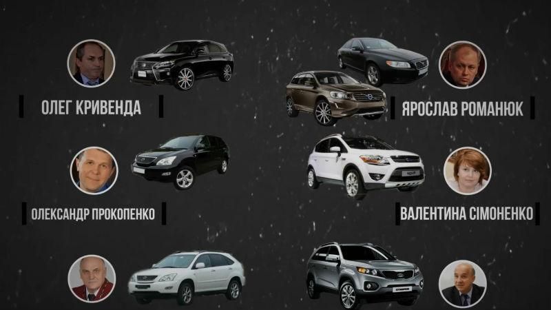 Які люксові автомобілі засвітили українські судді в деклараціях Які люксові автомобілі засвітили українські судді в деклараціях