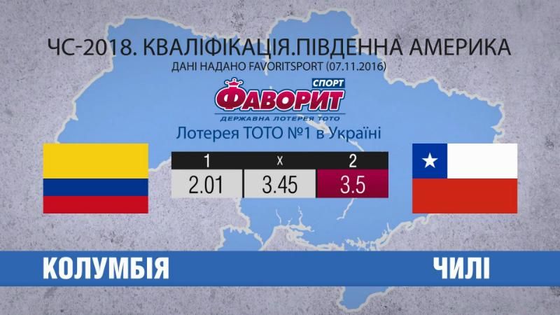 Колумбія й Чилі поборються за пряму путівку на Мундіаль