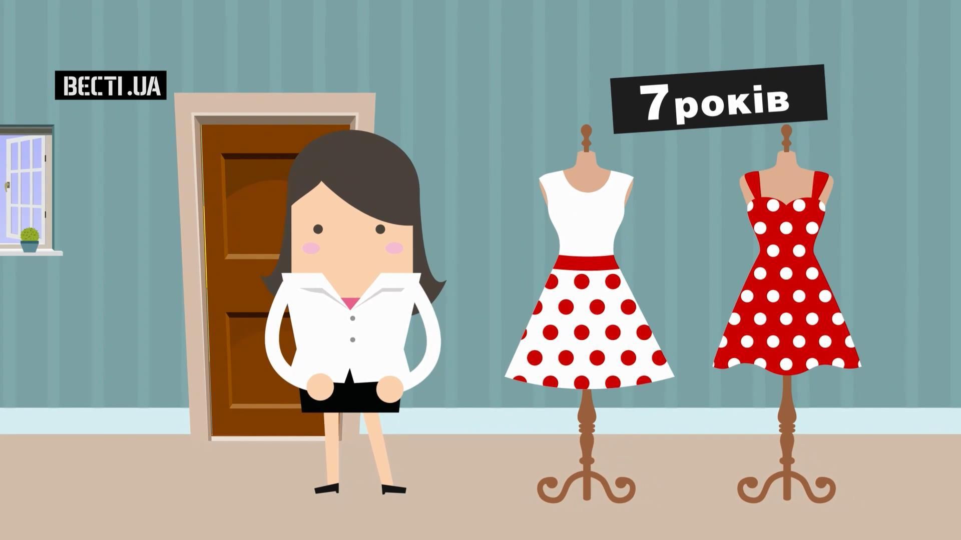 Що дозволено українцю в новому споживчому кошику Що дозволено українцю в новому споживчому кошику