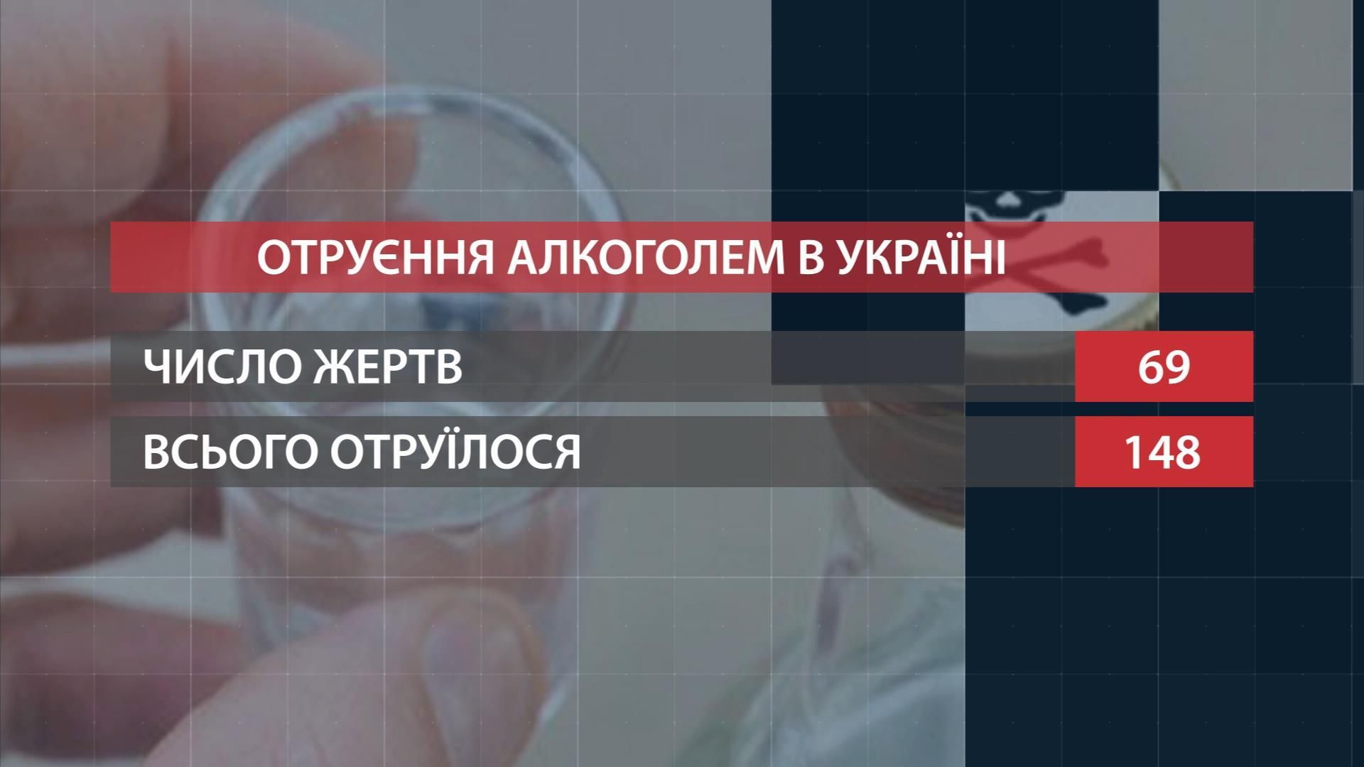 Сколько украинцев умерло от суррогатного алкоголя Сколько украинцев умерло от суррогатного алкоголя