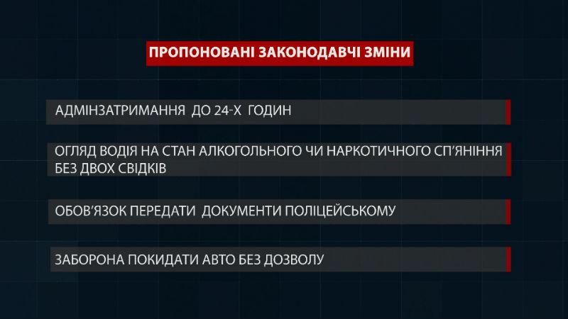 Расширение полномочий полиции: как это скажется на украинцах Расширение полномочий полиции: как это скажется на украинцах