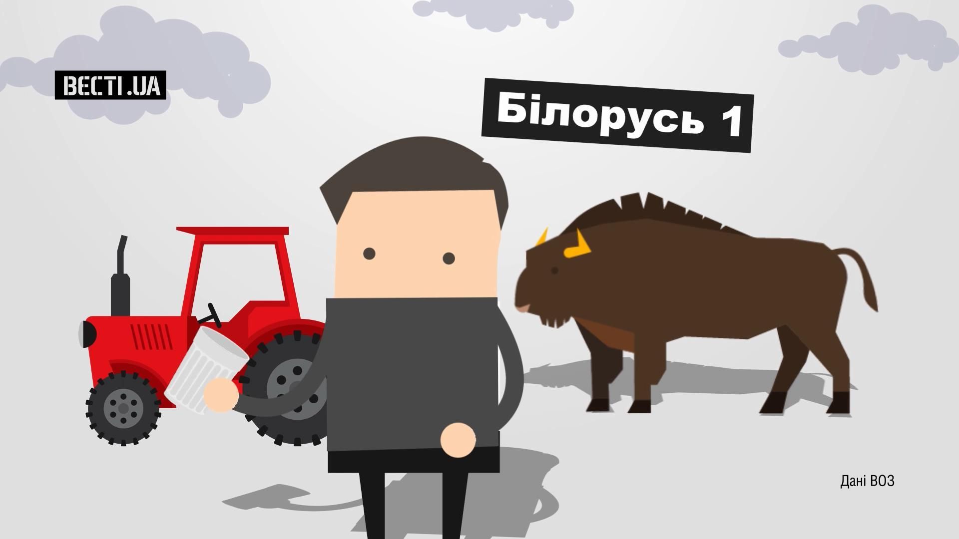 Сколько пьют алкоголя украинцы по сравнению с другими странами, – исследование Сколько пьют алкоголя украинцы по сравнению с другими странами, – исследование