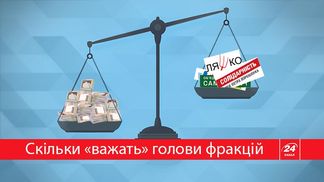 Сколько "весят" деньги председателей фракций: впечатляющие цифры в инфографике