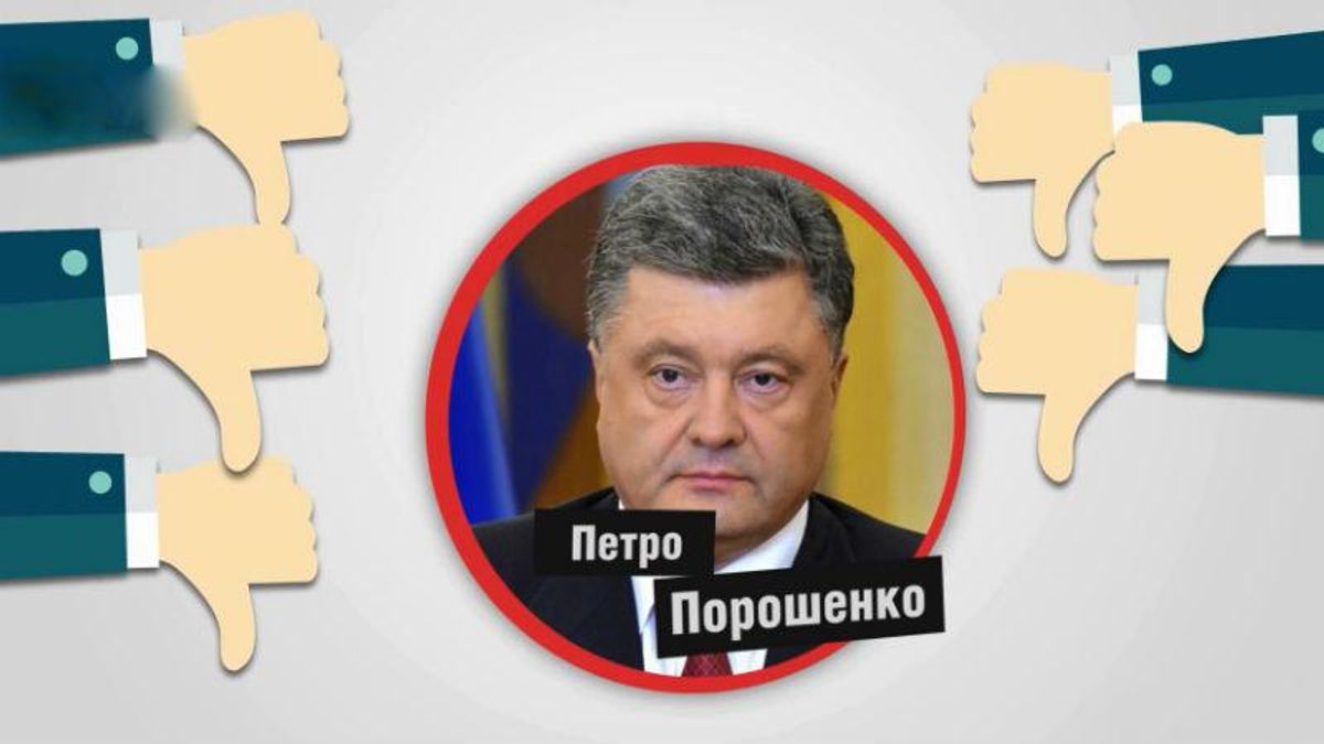 Шокирующий антирейтинг доверия к Порошенко: сколько украинцев разочаровались Шокирующий антирейтинг доверия к Порошенко: сколько украинцев разочаровались