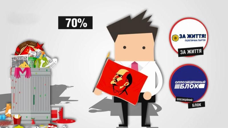 Скільки українців проти заборони комуністичної ідеології: ви будете здивовані Скільки українців проти заборони комуністичної ідеології: ви будете здивовані