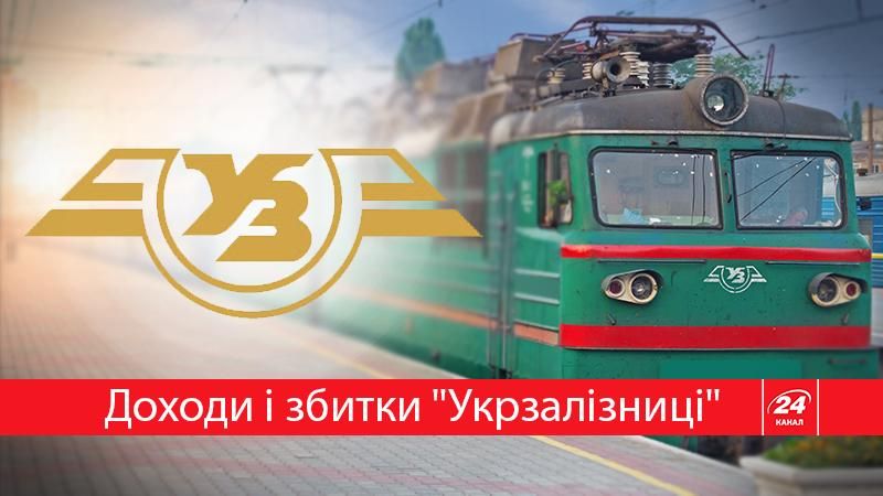 Доходи і збитки "Укрзалізниці" в інфографіці Доходи і збитки "Укрзалізниці" в інфографіці