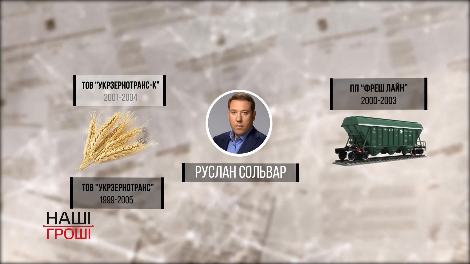 Бомж или миллионер: какие доходы скрыл нардеп Руслан Сольвар Бомж или миллионер: какие доходы скрыл нардеп Руслан Сольвар