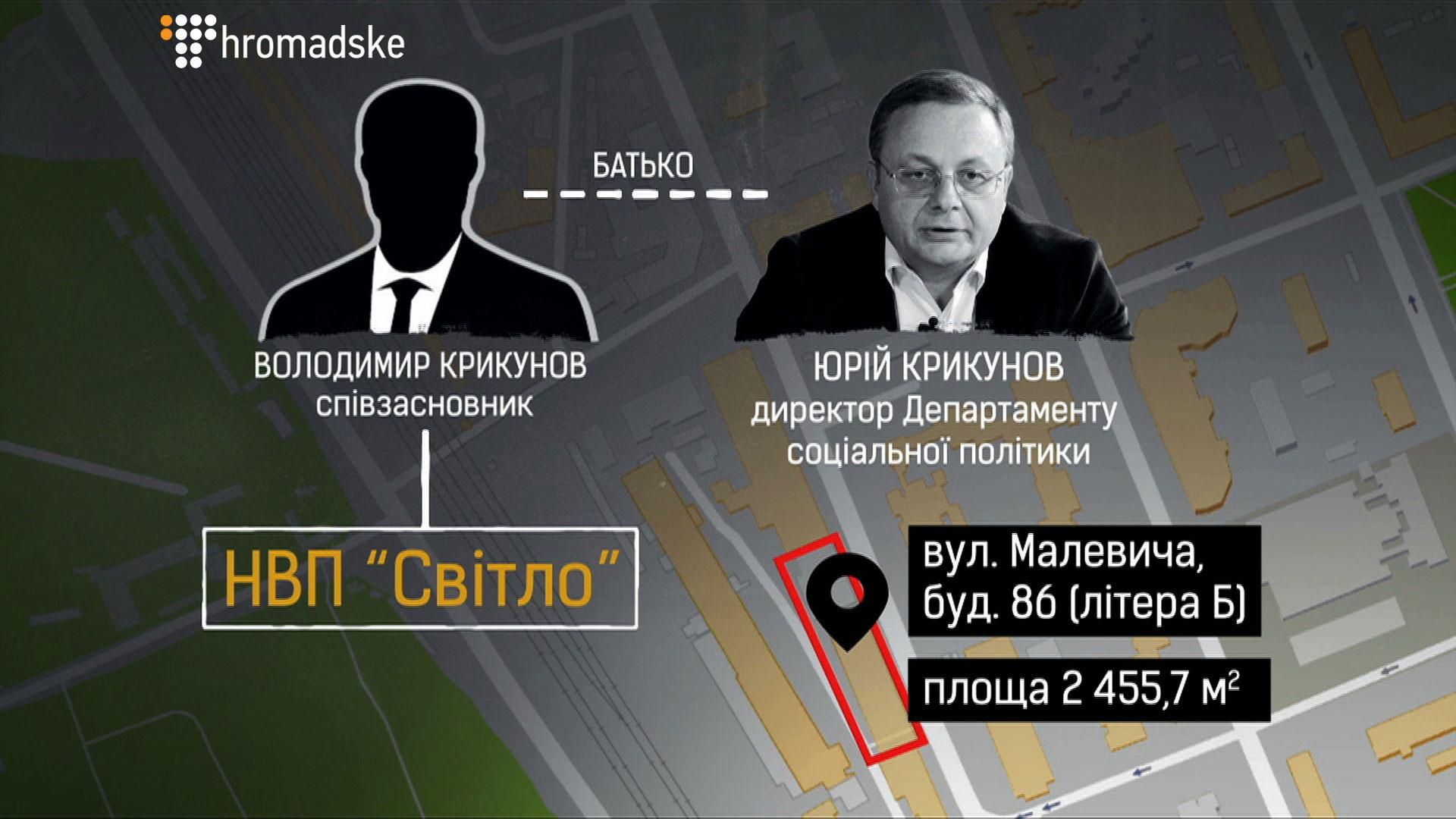 Как чиновники зарабатывают на трудоустройстве людей с инвалидностью в Киеве Как чиновники зарабатывают на трудоустройстве людей с инвалидностью в Киеве