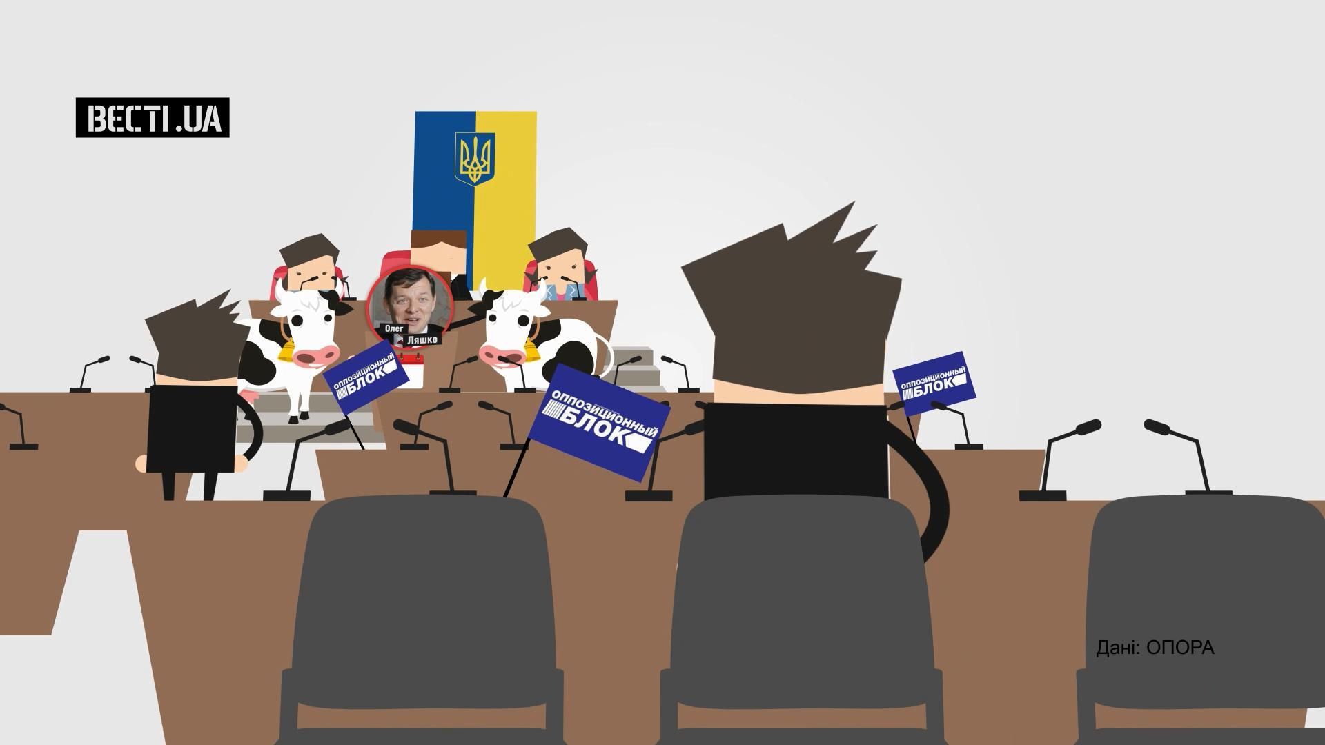 Рада VIII скликання коротко у цифрах Рада VIII скликання коротко у цифрах