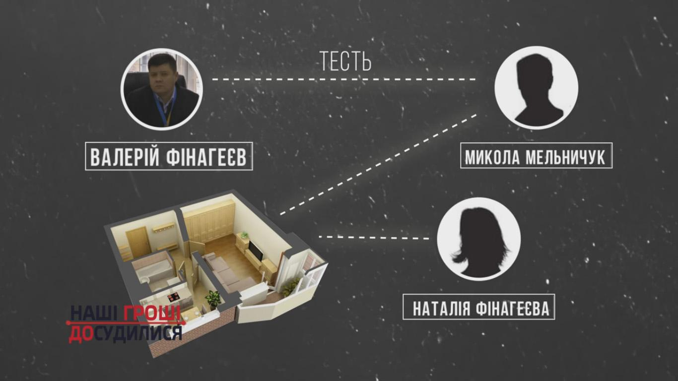 Киевского судью уличили во лжи в е-декларации