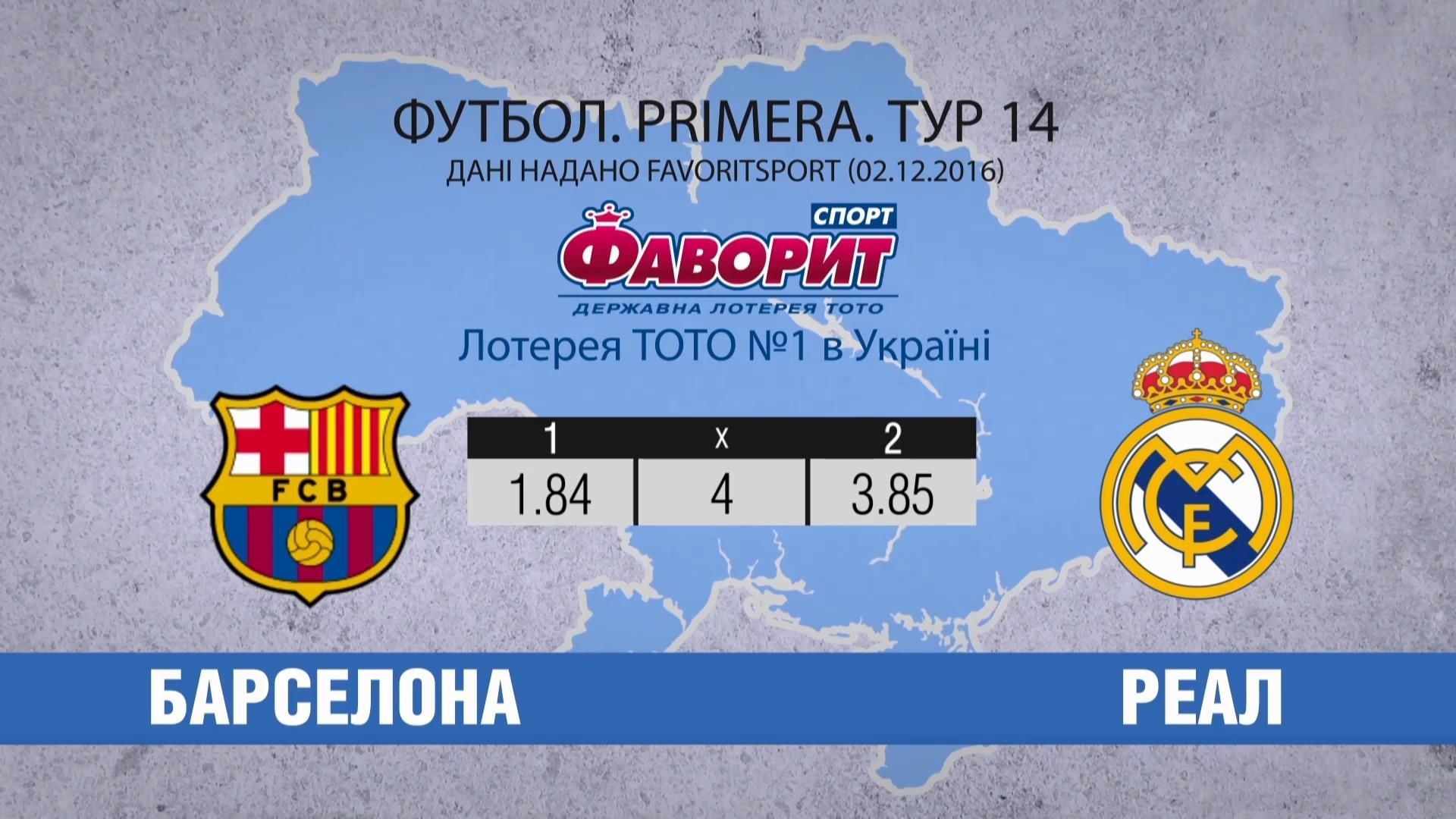 Вічне протистояння: хто фаворит в черговому ель-класико між "Барселоною" та "Реалом" Вічне протистояння: хто фаворит в черговому ель-класико між "Барселоною" та "Реалом"