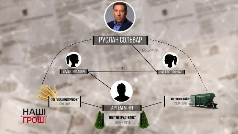 Мама "бедного" нардепа владеет недвижимостью на миллионы гривен: расследование Мама "бедного" нардепа владеет недвижимостью на миллионы гривен: расследование