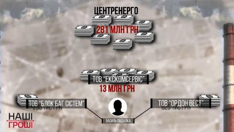 Близкие к нардепу компании разыграли два миллионных тендера на перевозку угля Близкие к нардепу компании разыграли два миллионных тендера на перевозку угля