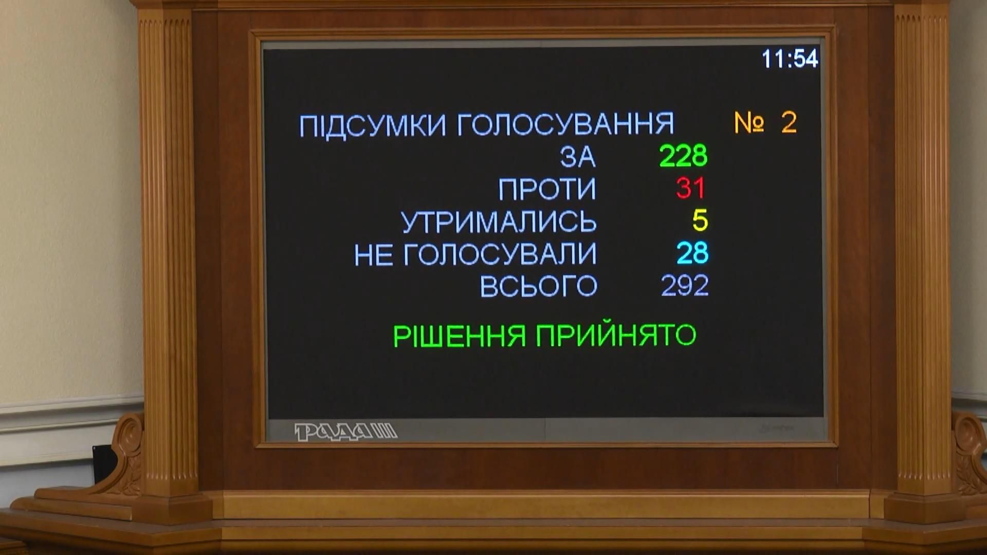 Как депутаты снимали неприкосновенность с Новинского