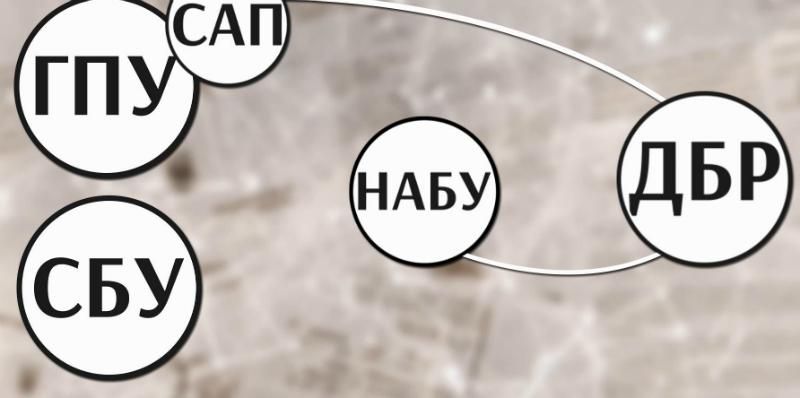 Что такое Государственное бюро расследований и чем оно будет заниматься
Что такое Государственное бюро расследований и чем оно будет заниматься