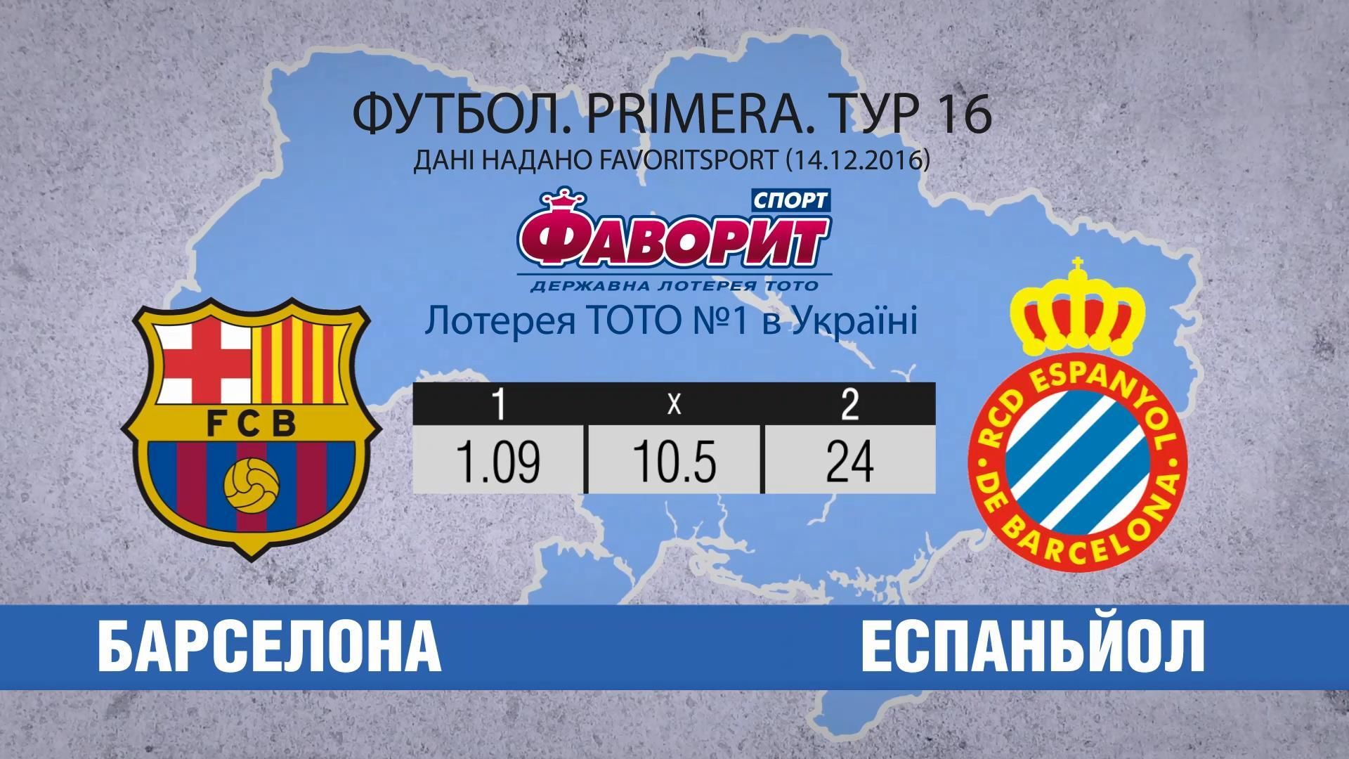 Як завершиться для "Барселони" каталонське дербі Як завершиться для "Барселони" каталонське дербі