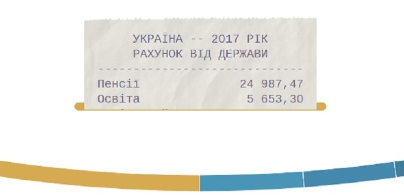 Створили калькулятор, який допоможе порахувати сплату податків