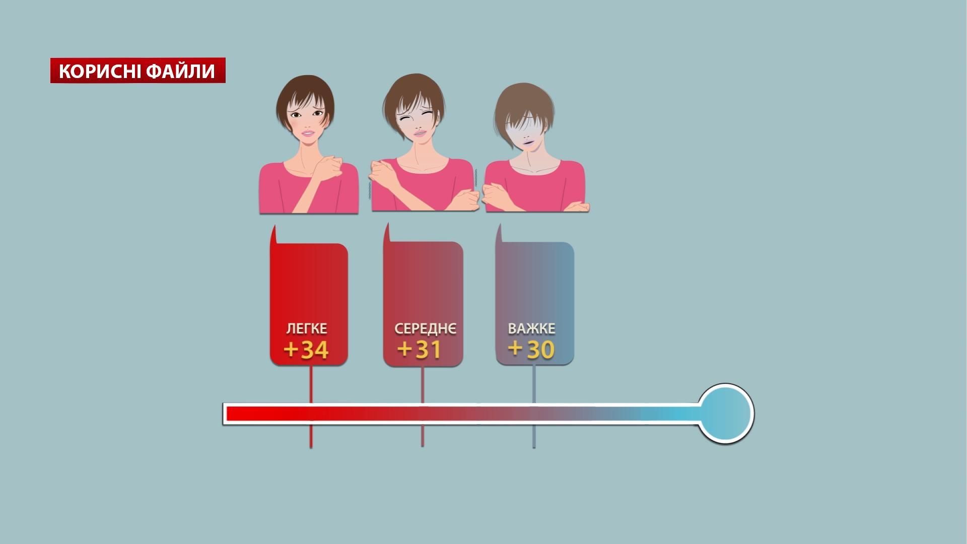 Що відбувається з людиною при втраті кількох градусів температури тіла Що відбувається з людиною при втраті кількох градусів температури тіла