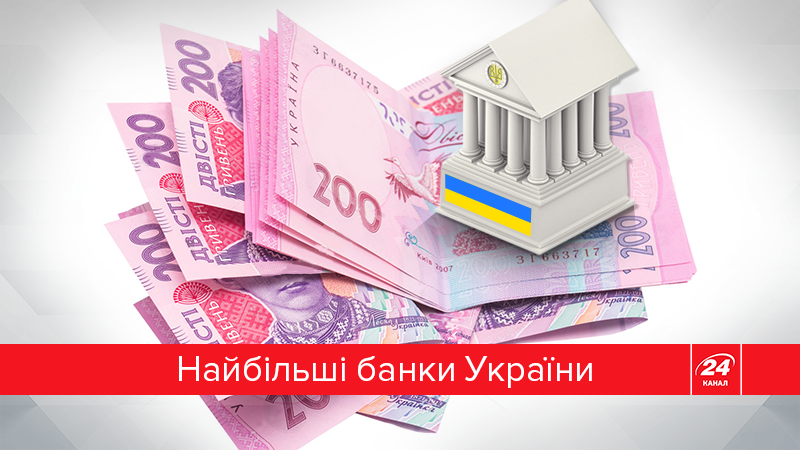 Держава та решта: у яких банків найбільше активів в Україні (Інфографіка)
