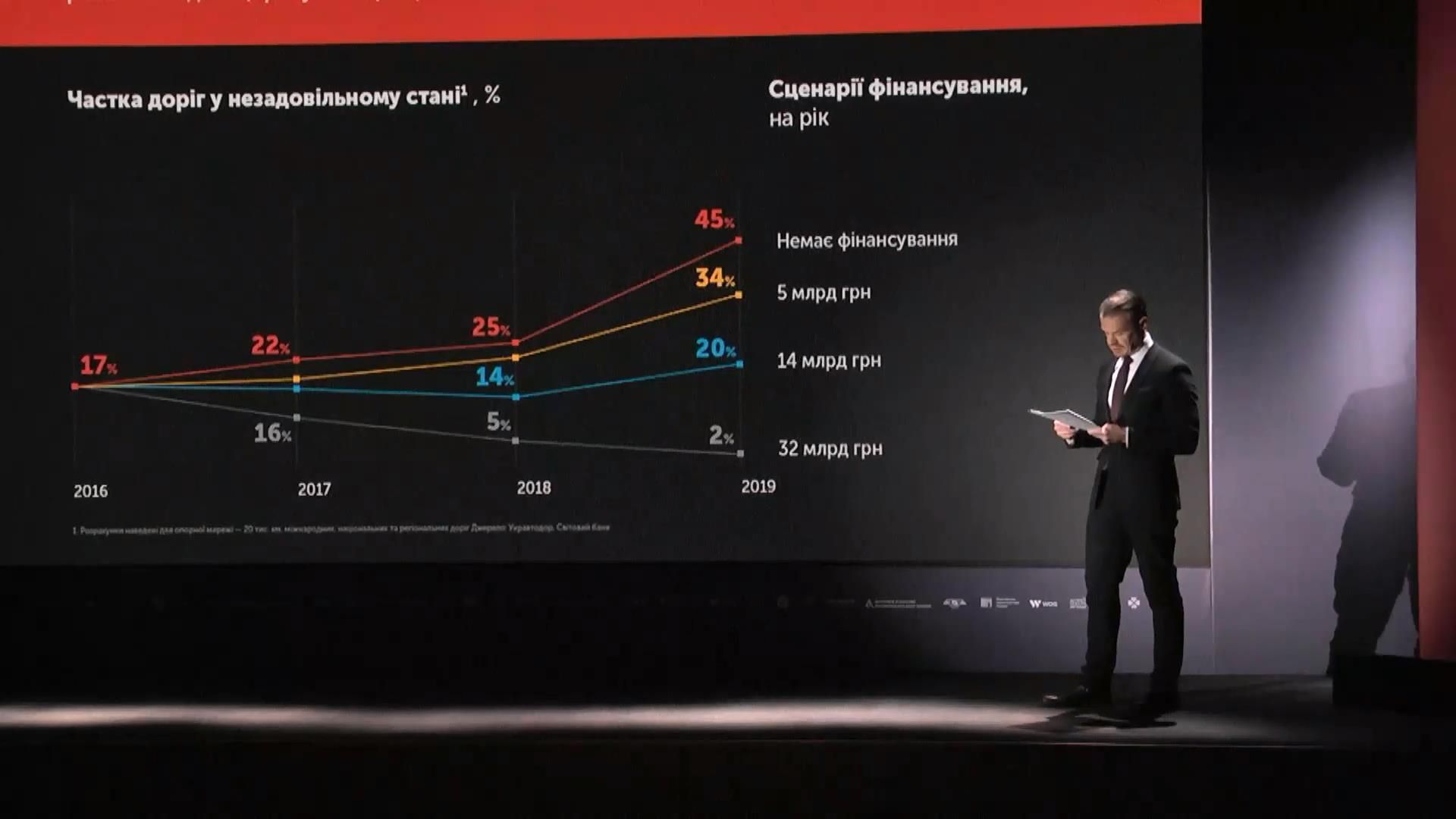"Укравтодор" заявил об амбициозных планах на 2017 год "Укравтодор" заявил об амбициозных планах на 2017 год