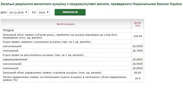 Аукціон, НБУ, гроші, валюта