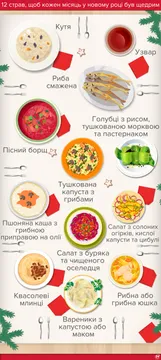 12 страв на Святвечір: що має бути на столі 12 страв на Святвечір: що має бути на столі