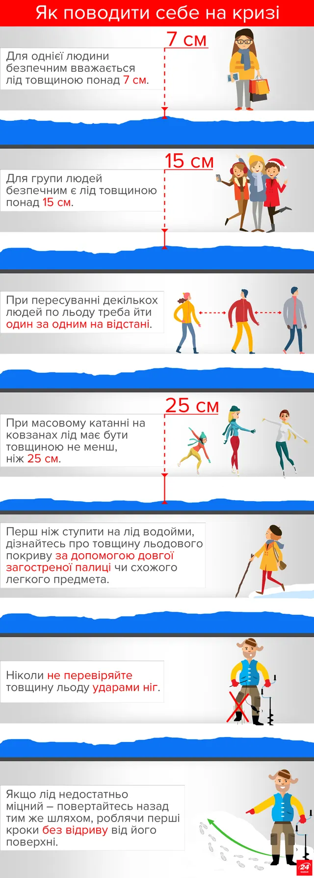 Як поводитися на кризі інфографіка Як поводитися на кризі інфографіка