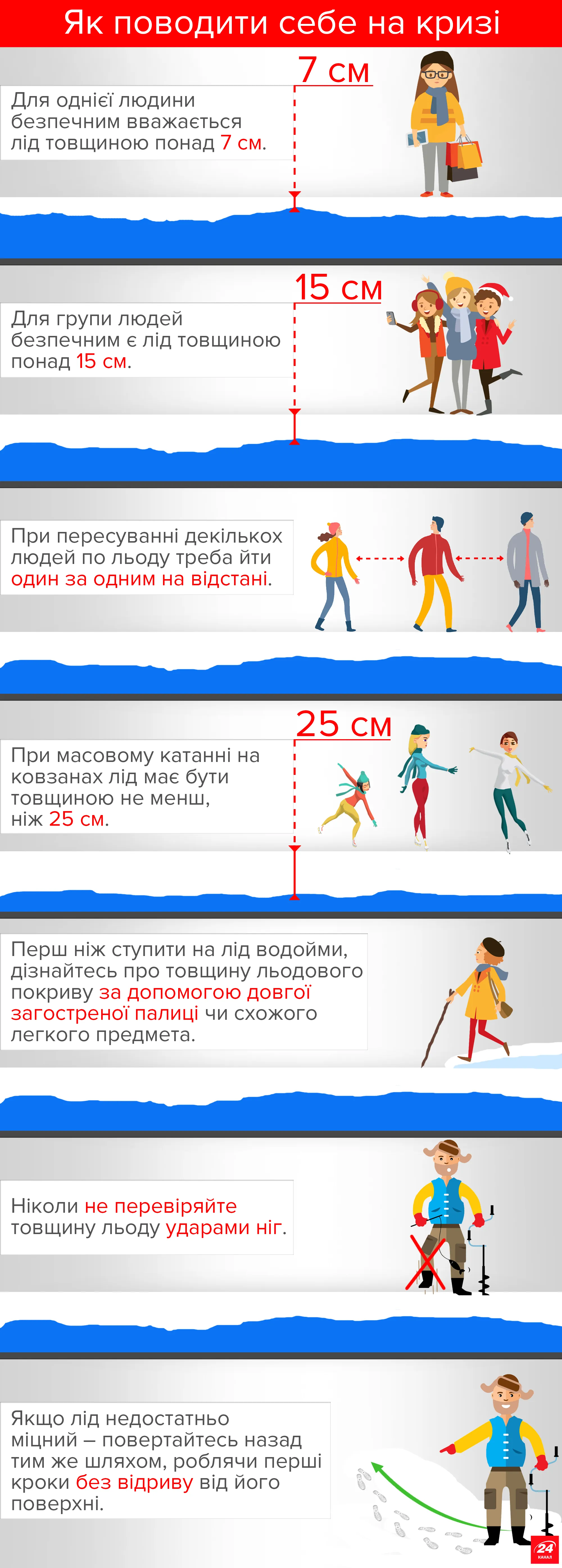 Поводження на кризі Поводження на кризі