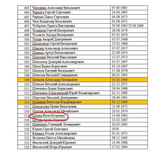 Штепа, Донбас, Савченко Штепа, Донбас, Савченко