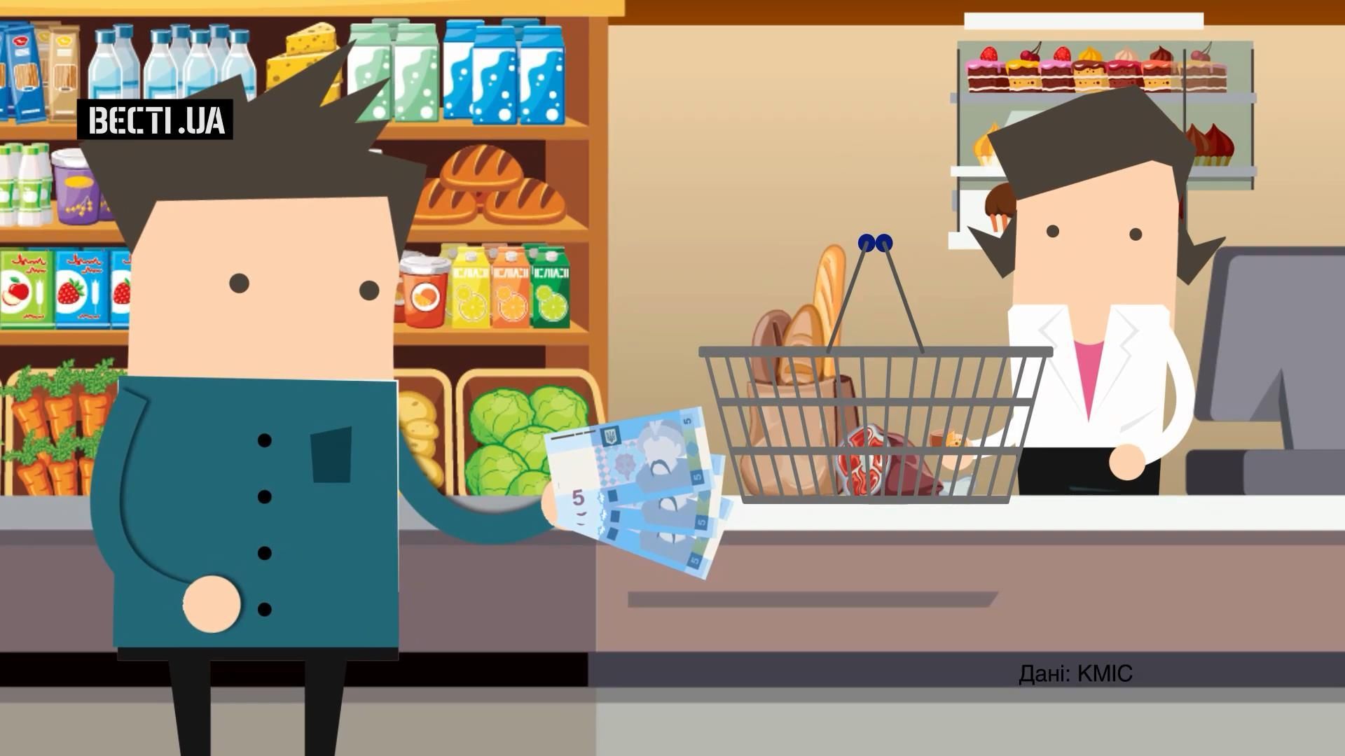 Хватает ли украинцам на еду: досадная статистика Хватает ли украинцам на еду: досадная статистика