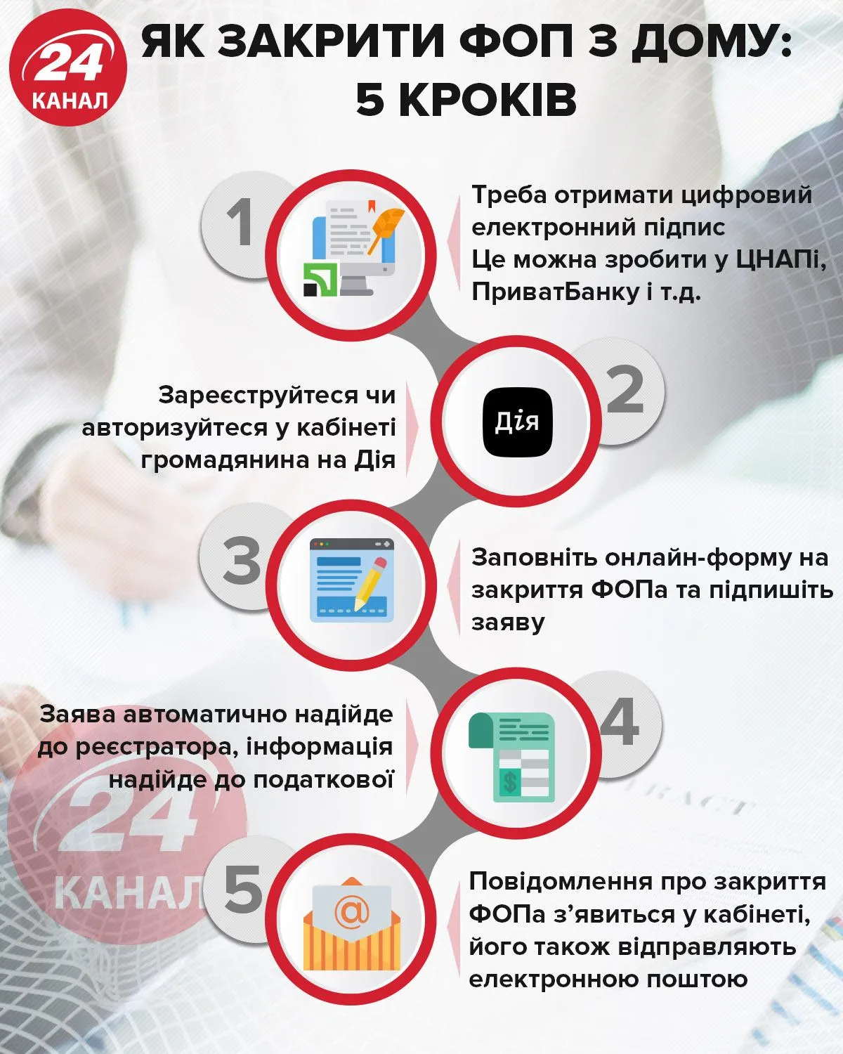 Как закрыть ФЛП инструкция 24 канал Как закрыть ФЛП инструкция 24 канал