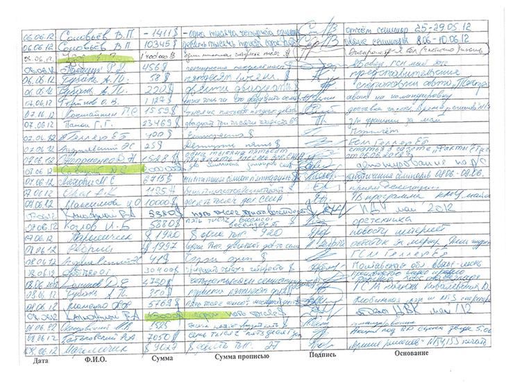 Суд запретил НАБУ копать под регионалов по делу "черной бухгалтерии" Суд запретил НАБУ копать под регионалов по делу "черной бухгалтерии"