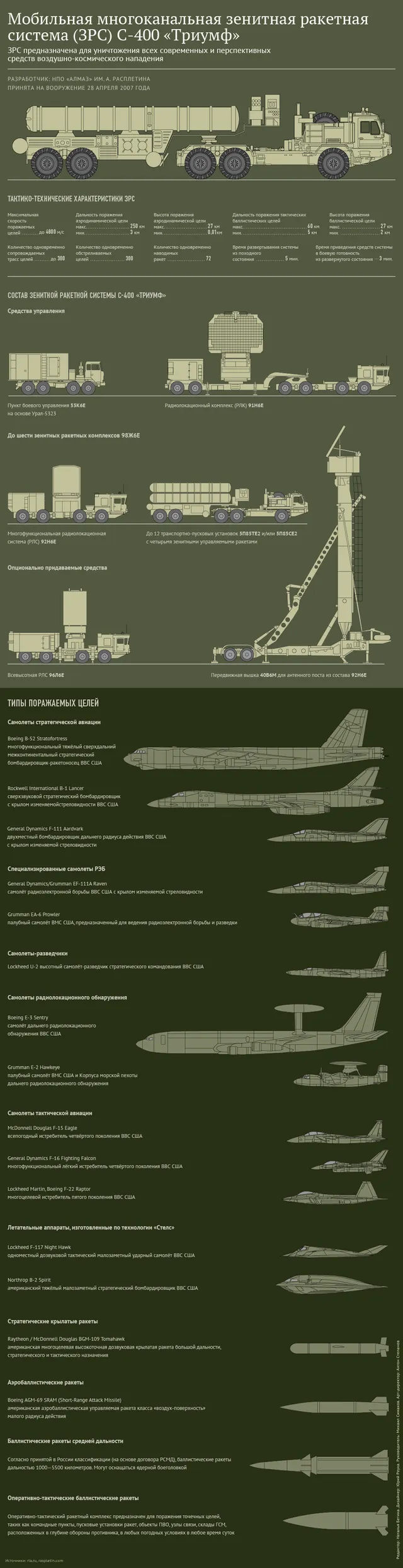 Росія, Крим, зброя