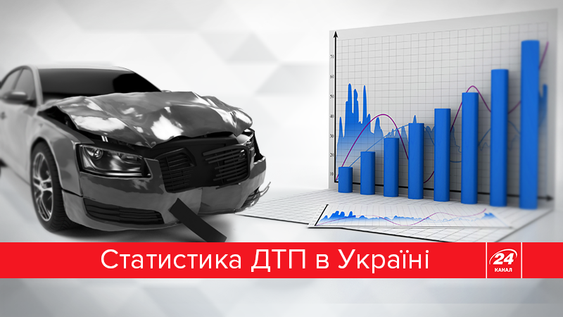 ТОП-8 причин ДТП в Україні (Інфографіка)