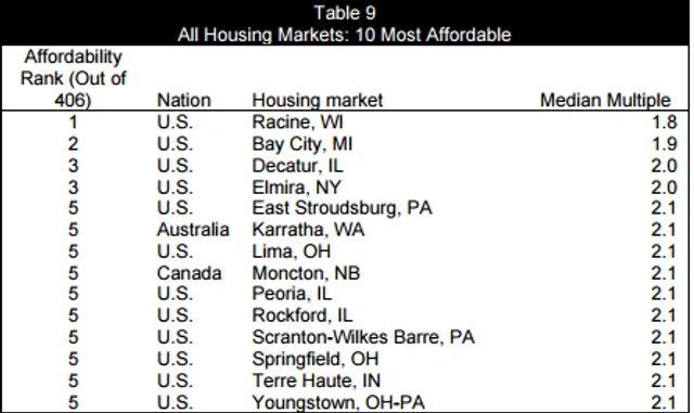 Нерухомість, світ, житло Нерухомість, світ, житло