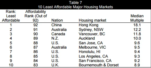 Нерухомість, світ, житло Нерухомість, світ, житло