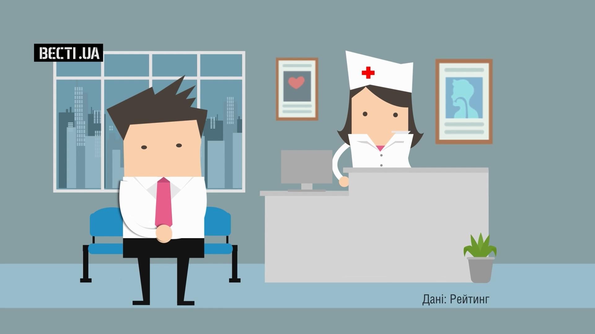 Сколько в Украине относительно здоровых людей: цифра дня Сколько в Украине относительно здоровых людей: цифра дня