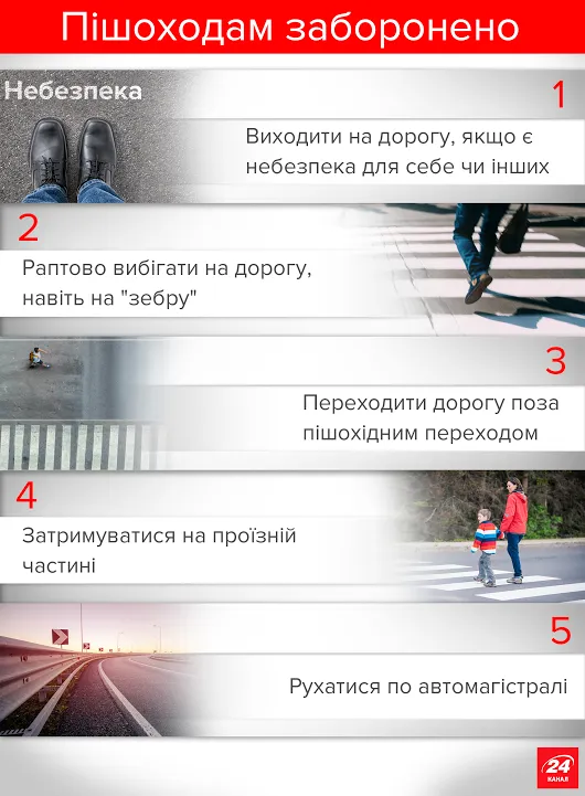 Пішоходи правила дорожнього руху ПДР інфографіка Пішоходи правила дорожнього руху ПДР інфографіка