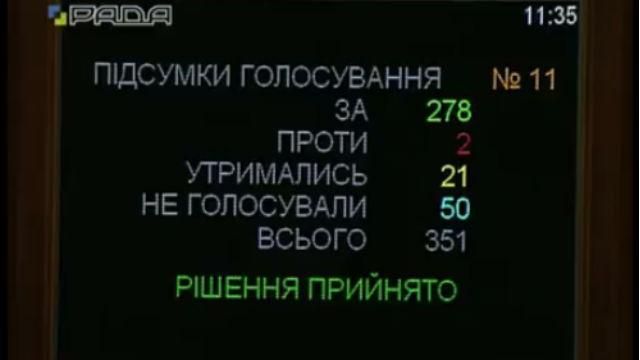 Скандальный законопроект в Раде: нардепы заблокировали трибуну, активисты пикетируют здание