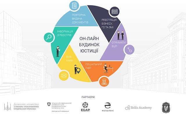 Відтепер ФОП можна зареєструвати онлайн Відтепер ФОП можна зареєструвати онлайн