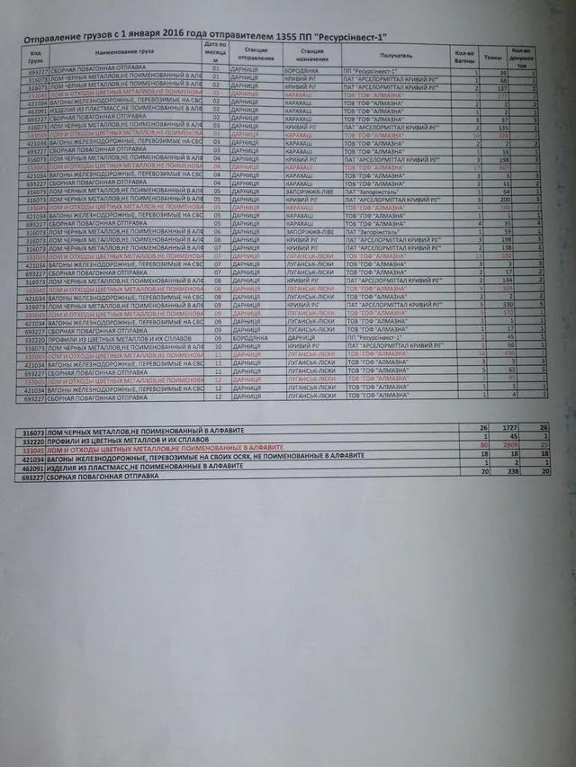 Королевская, Ефремов, ЛДНР Королевская, Ефремов, ЛДНР