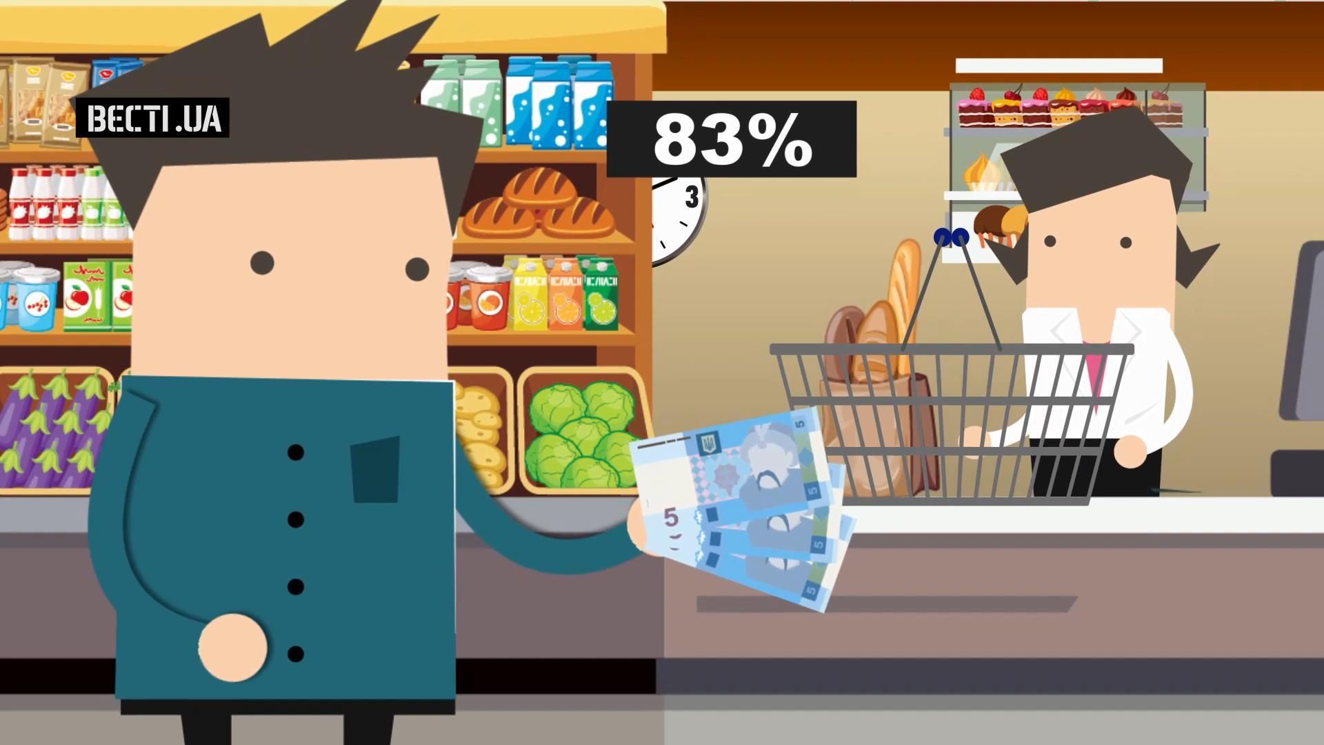 Ощутили ли украинцы изменения от повышения минимальной зарплаты: интересная статистика Ощутили ли украинцы изменения от повышения минимальной зарплаты: интересная статистика