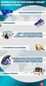 Безвиз для Украины 2017: какие документы нужны для въезда в ЕС без визы Безвиз для Украины 2017: какие документы нужны для въезда в ЕС без визы