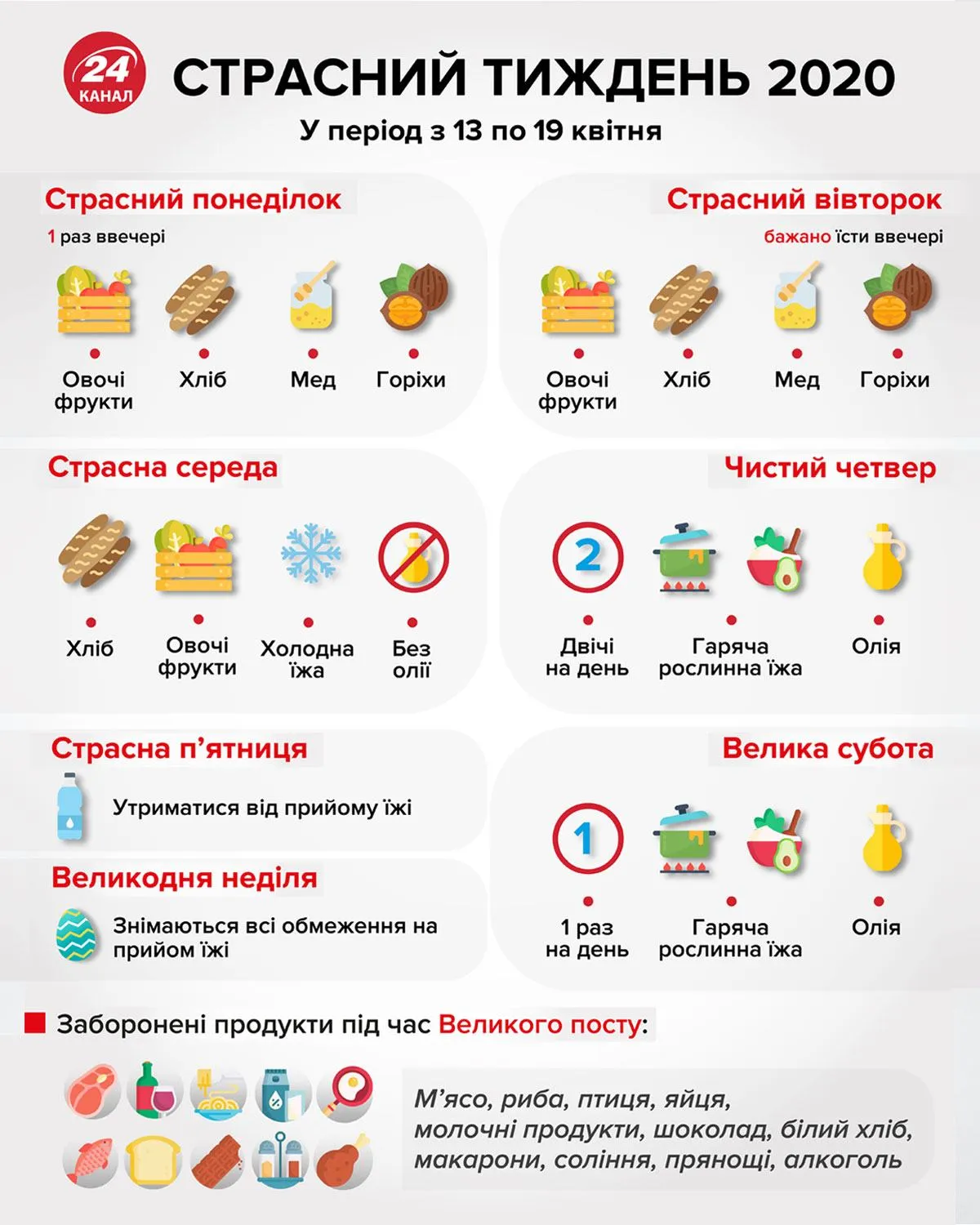 Страстная неделя 2020: что можно есть по деням – календарь