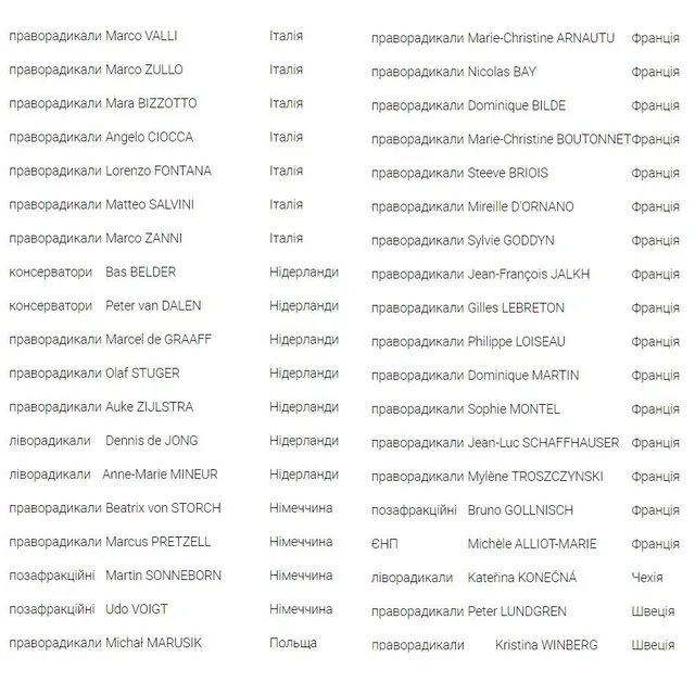 Євродепутати, які виступили проти надання безвізу Україні Євродепутати, які виступили проти надання безвізу Україні