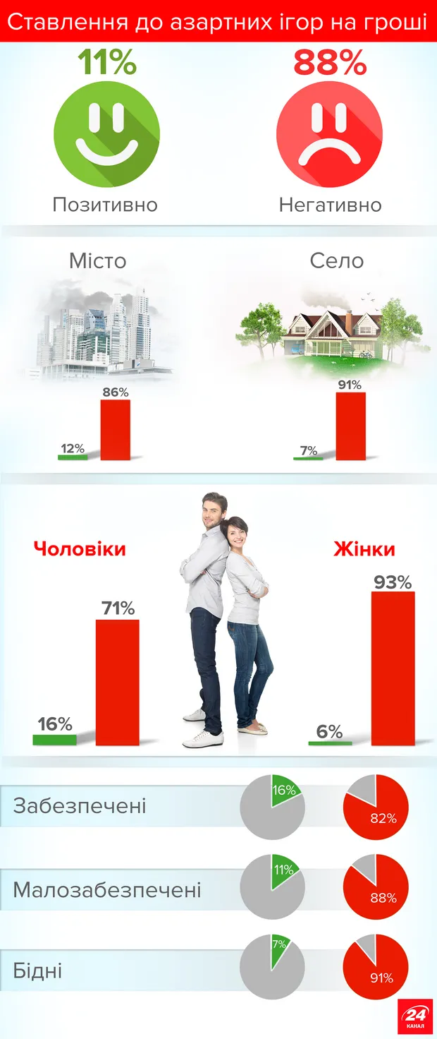 Азартні ігри на гроші Азартні ігри на гроші