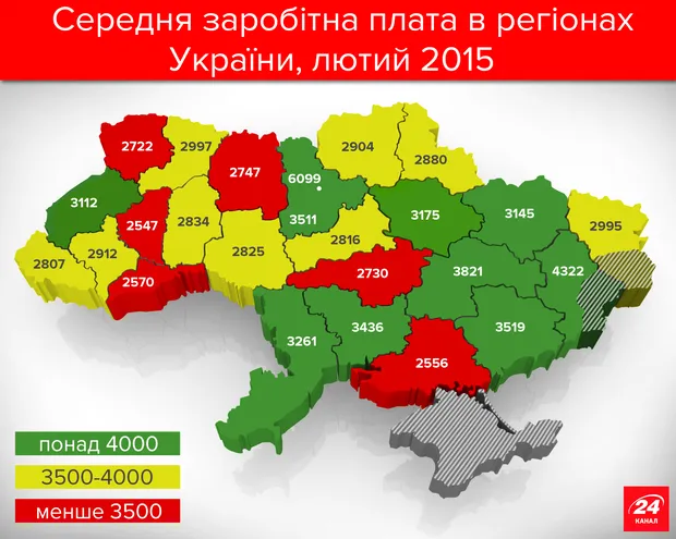 Середня зарплата в Україні у 2015 році
