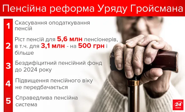 Пенсійна реформа від Гройсмана