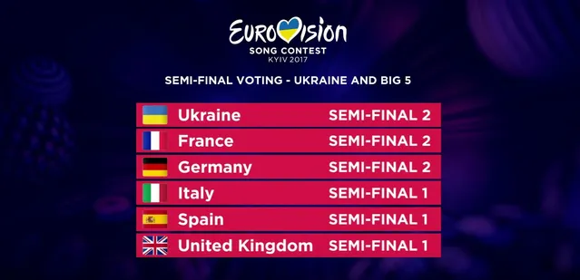 Виступ учасників на Євробаченні-2017 Виступ учасників на Євробаченні-2017